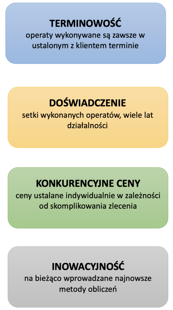 Wycena nieruchomosci